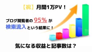 1万PVの収益と記事数