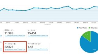 2万PV